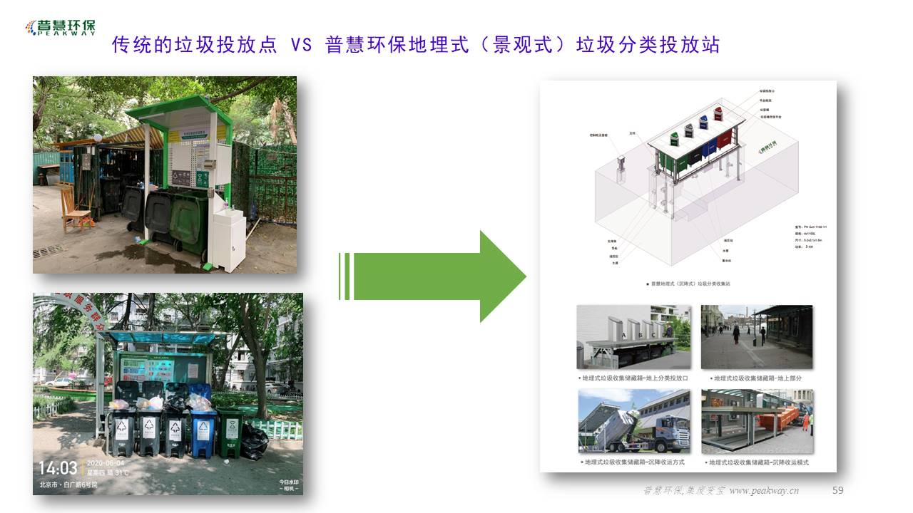 17631057189767.jpg 传统投放点与普慧地埋式.jpg